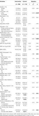 A Group-Based Community Reinforcement Approach of Cognitive Behavioral Therapy Program to Improve Self-Care Behavior of Patients With Type 2 Diabetes